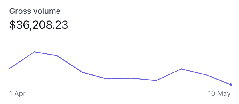 Screenshot 2022-06-14 at 17.55.38