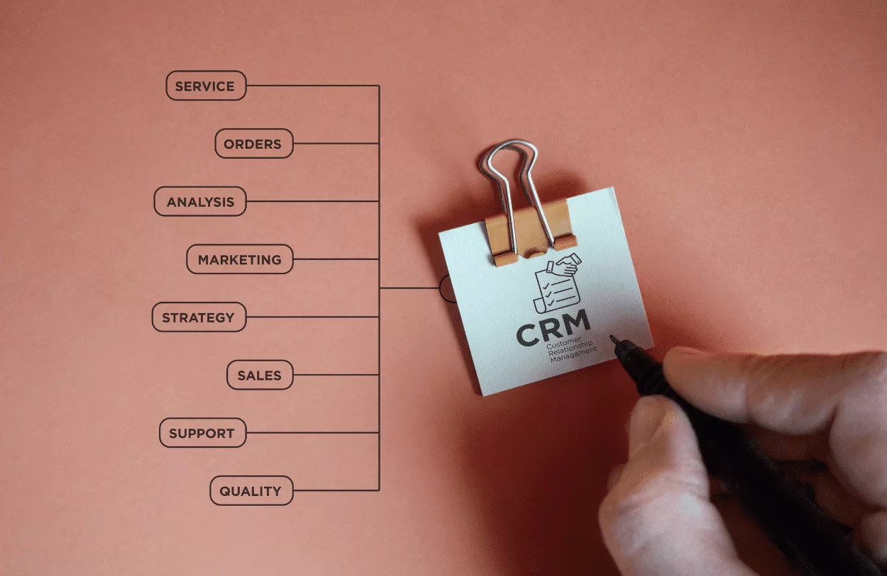 CRM mind map with key aspects like service, orders, analysis, marketing, strategy, sales, support, and quality.