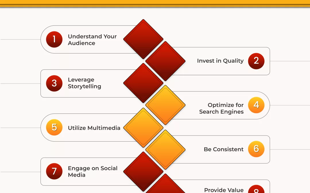 How To Make Your Website Contents Stand Out In A Crowded Market